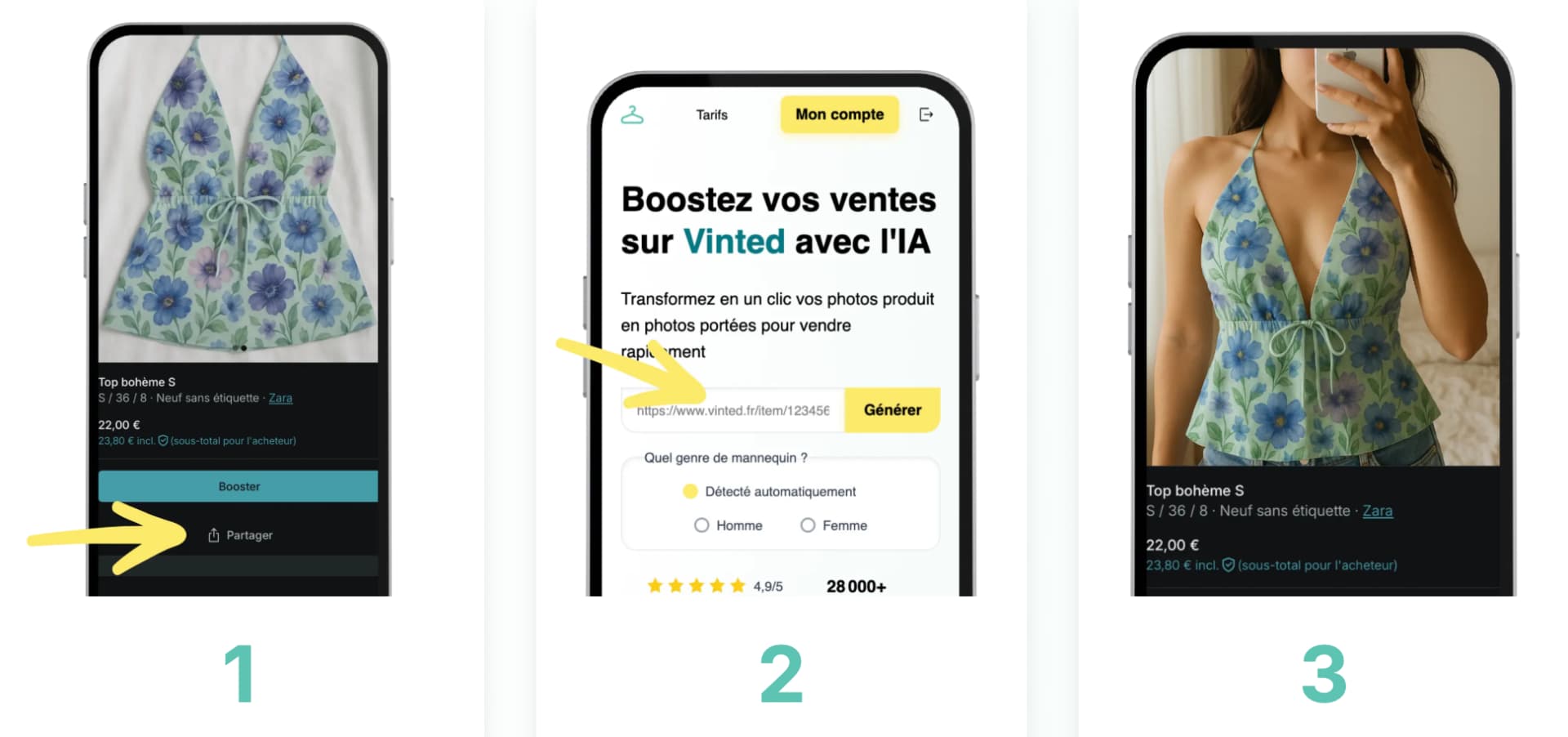 VintyLook Prozess zur Generierung getragener Fotos